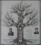 Stammbaum der Familie beth Sahin